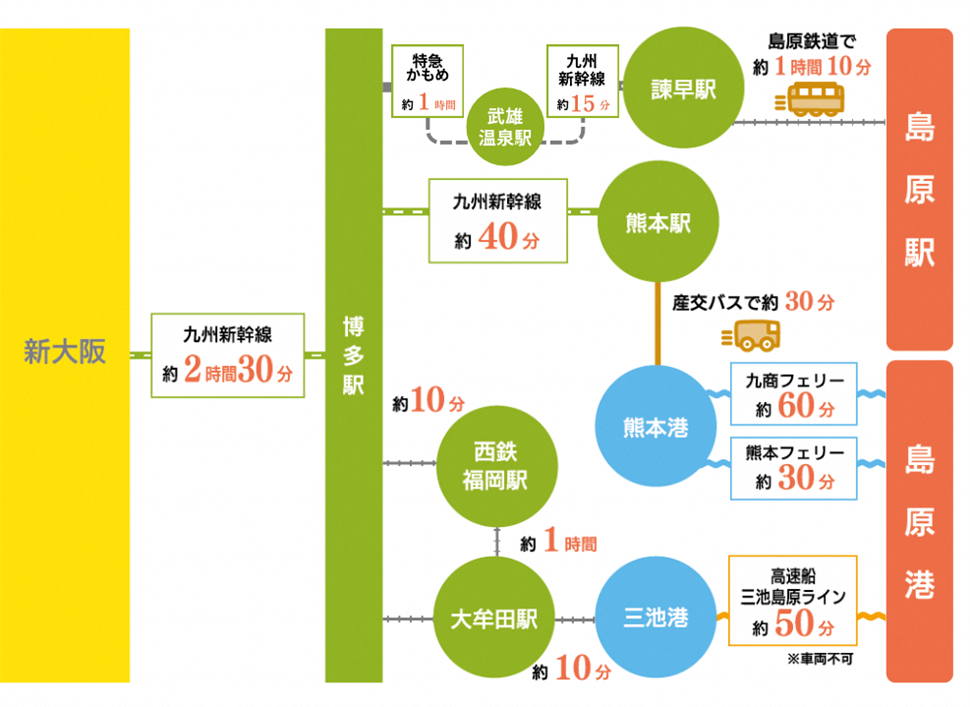 公共交通機関