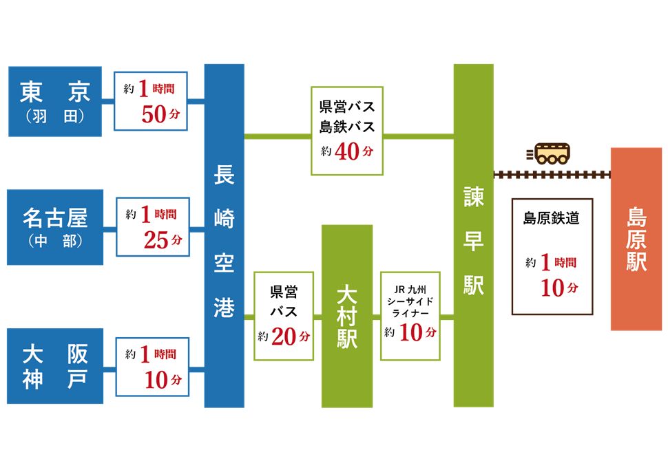 長崎空港から