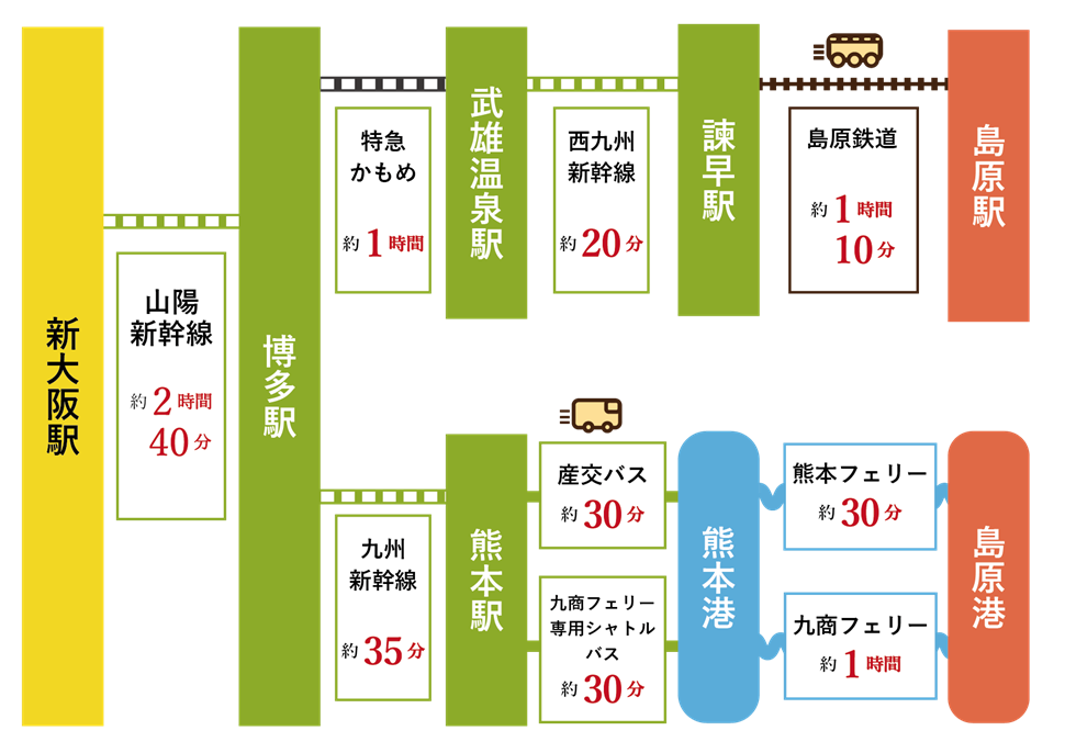 新幹線で